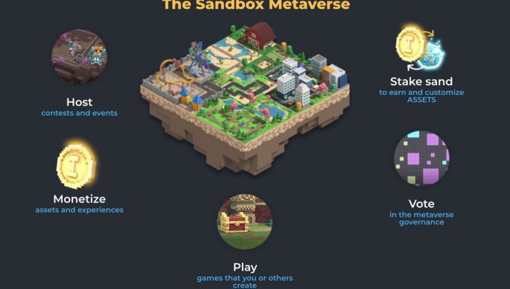 How To Buy Metaverse Land NEW 2022**