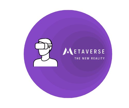 What Is Metaverse (COMMENT) ? Metaverse World ? Metaverse Company ?