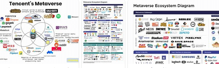 Metaverse Companies NEW 2022 **