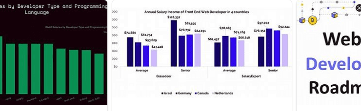 Web3 Developer Salary: How Much Do Web3 Developers Make In 2023